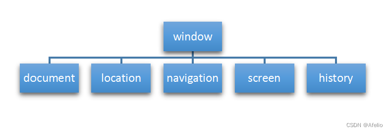 go 的javascript解释器引擎 js解释器有哪些,go 的javascript解释器引擎 js解释器有哪些_数组_29,第29张