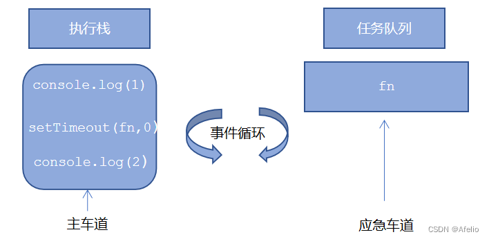 go 的javascript解释器引擎 js解释器有哪些,go 的javascript解释器引擎 js解释器有哪些_前端_30,第30张