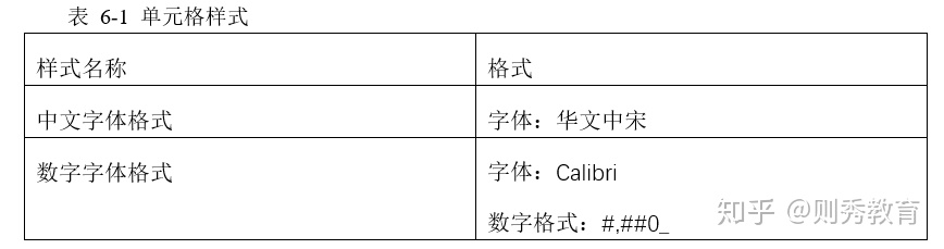 esayexcel ExcelWriter 单元格样式设置 excel中怎么设置单元格样式_自定义样式_05