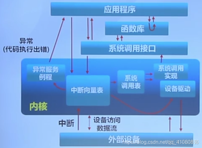 bios有执行代码的能力吗 bios代码怎么看懂_bios有执行代码的能力吗_03