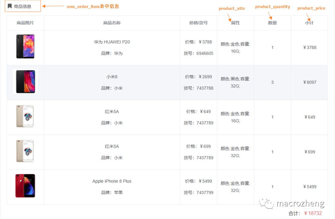 MySQL怎么创建订单编号 mysql 订单表,MySQL怎么创建订单编号 mysql 订单表_数据库表_03,第3张