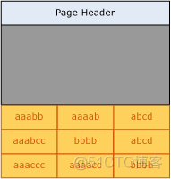 压缩SQL server数据库tempdb 数据库的压缩_mysql