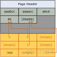 压缩SQL server数据库tempdb 数据库的压缩_数据库_03