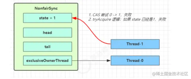 Java 公平锁和非公平锁有哪些 java非公平锁实现_Java 公平锁和非公平锁有哪些_03