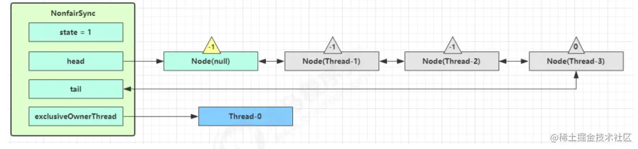 Java 公平锁和非公平锁有哪些 java非公平锁实现_java_06