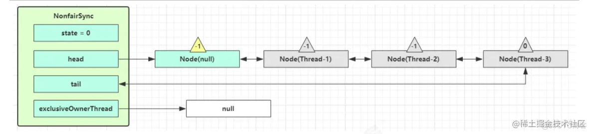 Java 公平锁和非公平锁有哪些 java非公平锁实现_java_07