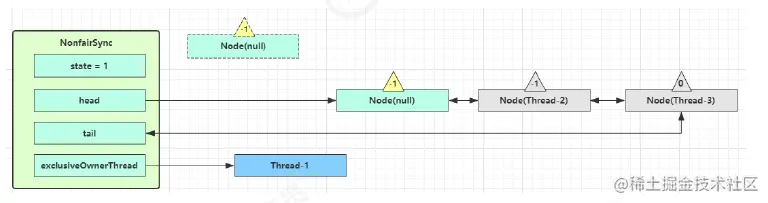 Java 公平锁和非公平锁有哪些 java非公平锁实现_Java 公平锁和非公平锁有哪些_08