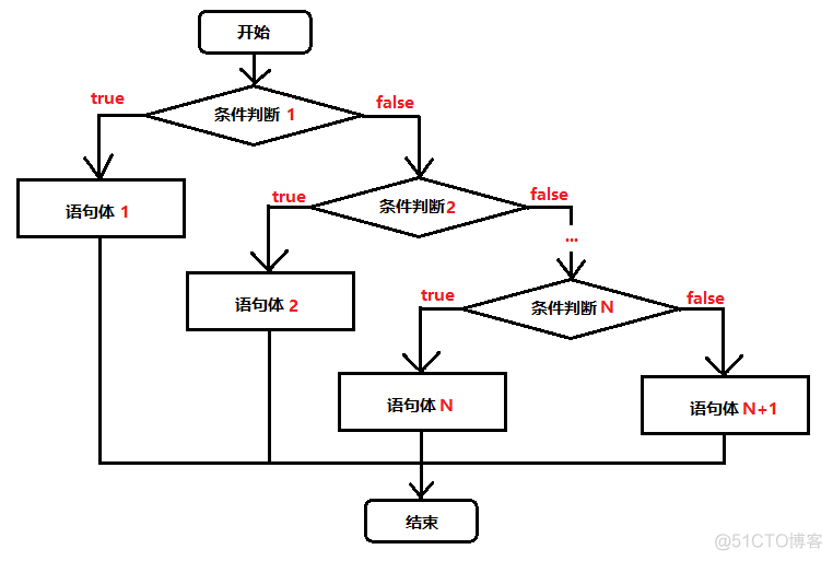 java判断结束语句 java 判断语句写法_执行流程_03