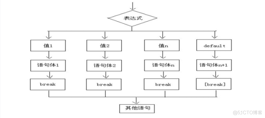 java判断结束语句 java 判断语句写法_System_04