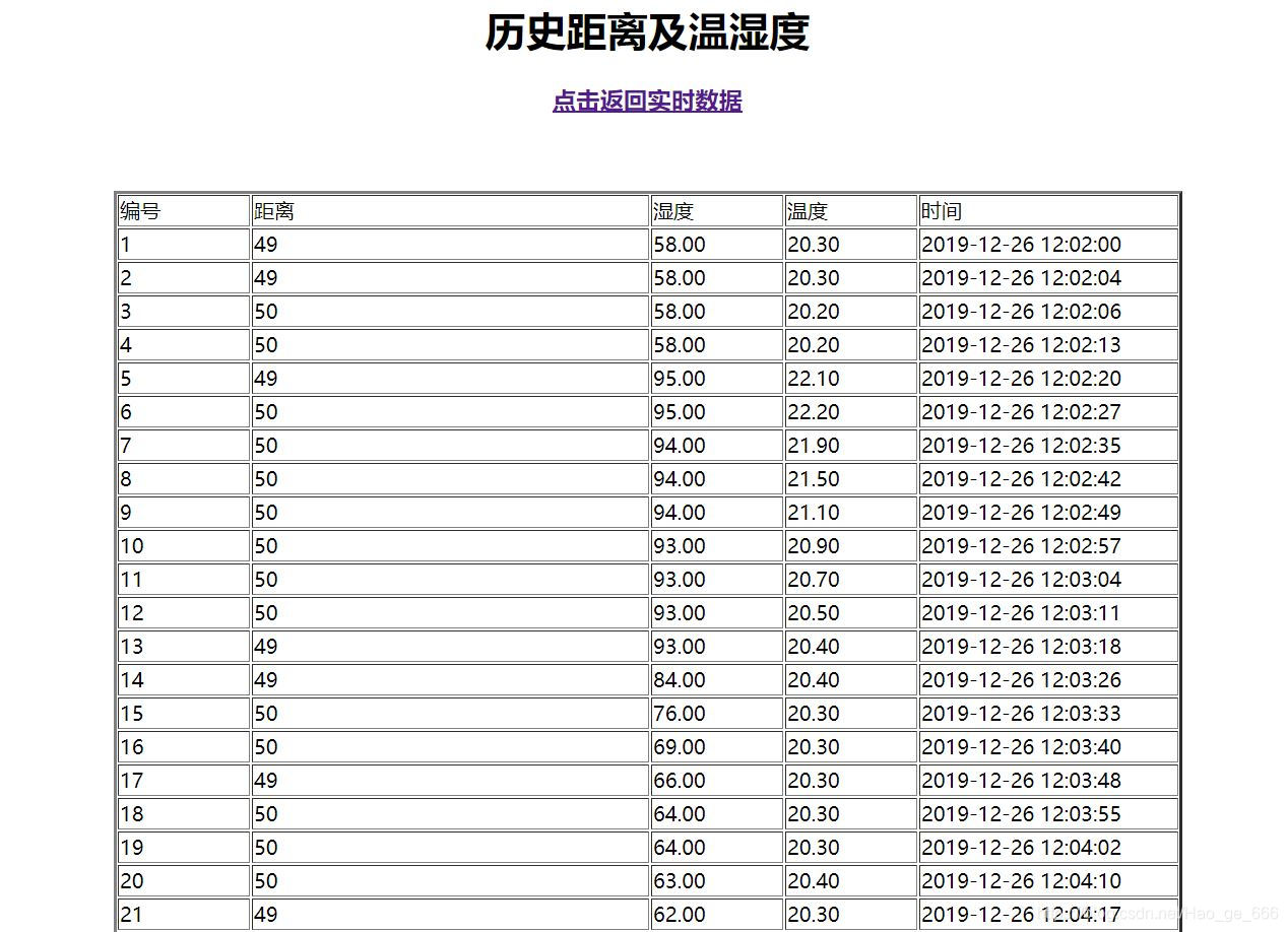 详细讲解物联网系统设计开发流程 物联网系统应用开发_esp8266_04