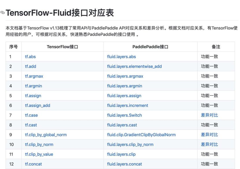 飞桨PaddlePaddle在linux部署并java调用 飞桨与pytorch,飞桨PaddlePaddle在linux部署并java调用 飞桨与pytorch_java,第1张