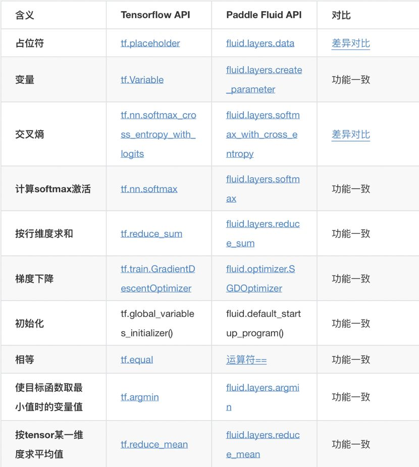 飞桨PaddlePaddle在linux部署并java调用 飞桨与pytorch,飞桨PaddlePaddle在linux部署并java调用 飞桨与pytorch_tensorflow_02,第2张