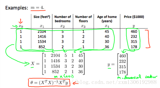 多维变量回归 lasso 自变量多维度的回归_代价函数_08