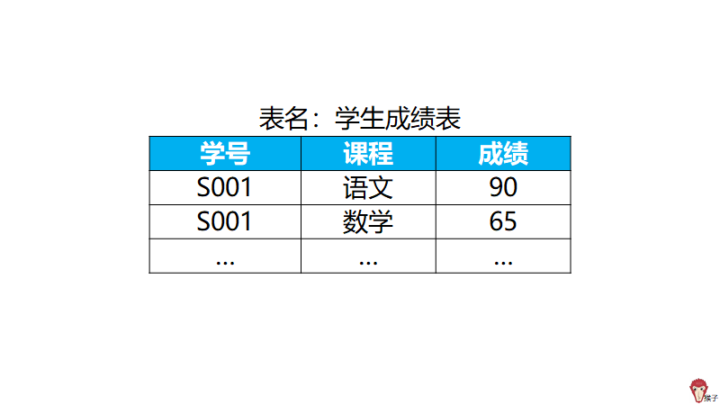 广义帕累托分布拟合数据python 帕累托分布期望计算,广义帕累托分布拟合数据python 帕累托分布期望计算_SQL_02,第2张