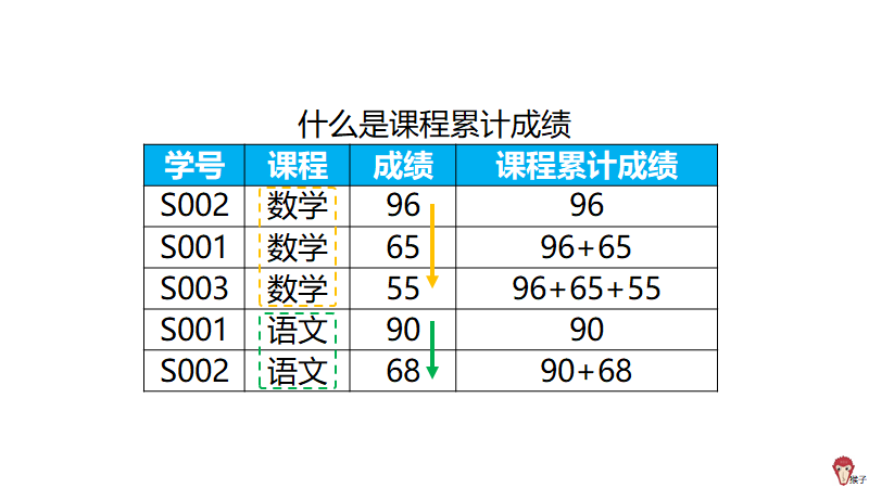 广义帕累托分布拟合数据python 帕累托分布期望计算,广义帕累托分布拟合数据python 帕累托分布期望计算_SQL_03,第3张