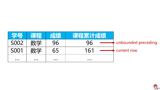 广义帕累托分布拟合数据python 帕累托分布期望计算,广义帕累托分布拟合数据python 帕累托分布期望计算_子查询_05,第5张