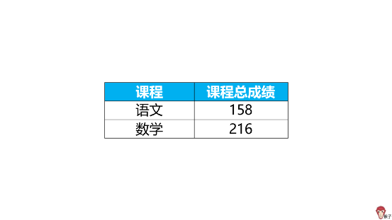 广义帕累托分布拟合数据python 帕累托分布期望计算,广义帕累托分布拟合数据python 帕累托分布期望计算_SQL_06,第6张