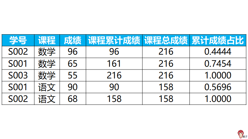 广义帕累托分布拟合数据python 帕累托分布期望计算,广义帕累托分布拟合数据python 帕累托分布期望计算_算法_08,第8张