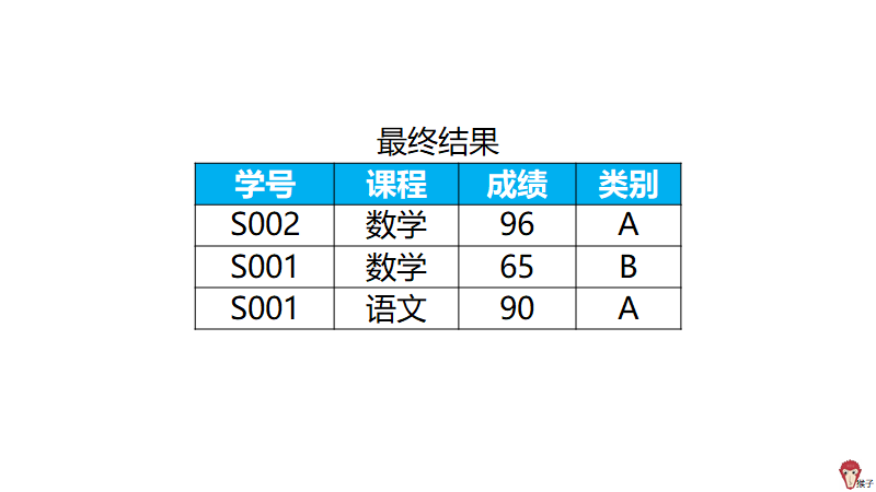 广义帕累托分布拟合数据python 帕累托分布期望计算,广义帕累托分布拟合数据python 帕累托分布期望计算_SQL_09,第9张