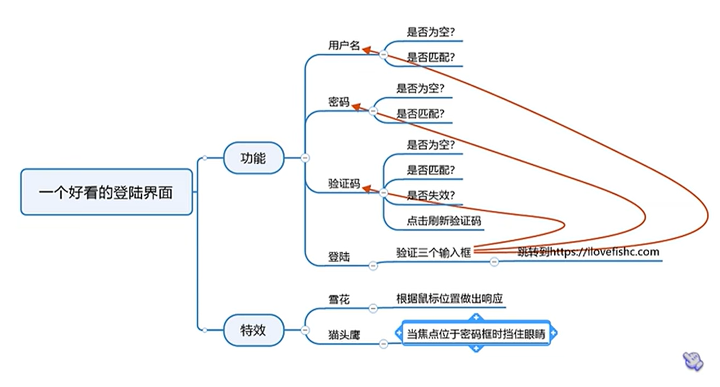 python123程控构1 python的程序控制结构_代码块_03