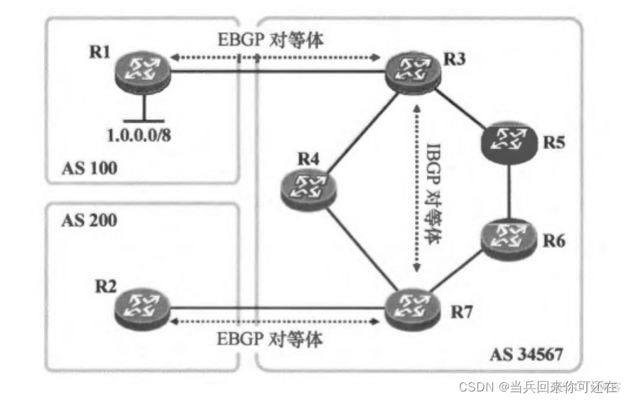 mpls怎样解决BGP路由黑洞 bgp的路由黑洞_解决方案