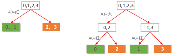 java决策树执行引擎 java决策树算法,java决策树执行引擎 java决策树算法_决策树_02,第2张