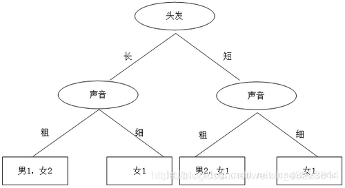 java决策树执行引擎 java决策树算法,java决策树执行引擎 java决策树算法_java决策树执行引擎_04,第4张