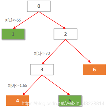 java决策树执行引擎 java决策树算法,java决策树执行引擎 java决策树算法_java决策树执行引擎_06,第6张
