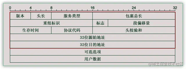 游戏服务器中的Netty应用以及源码浅析_Netty_10