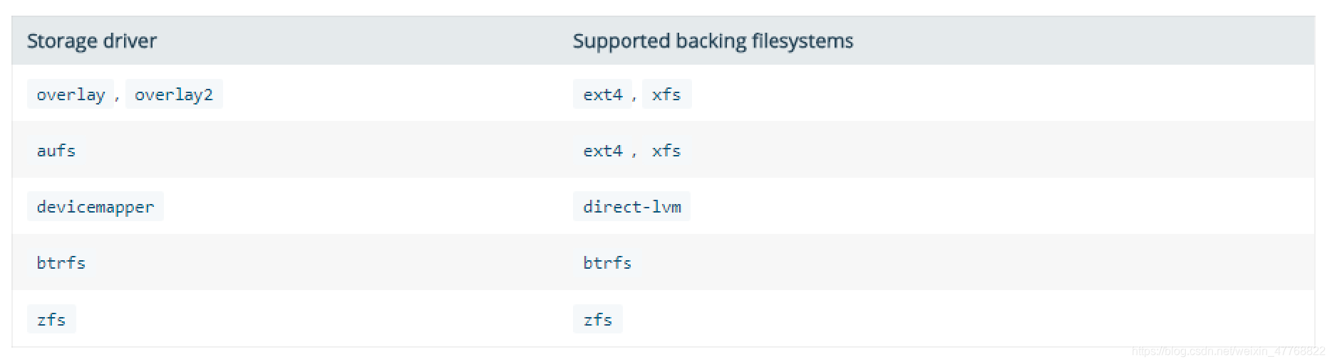 docker部署思源 docker 思源笔记_php_07