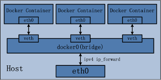 docker部署思源 docker 思源笔记_php_14