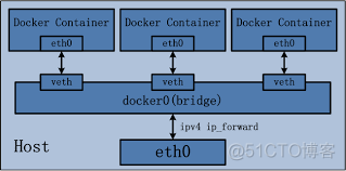 docker部署思源 docker 思源笔记_linux_14