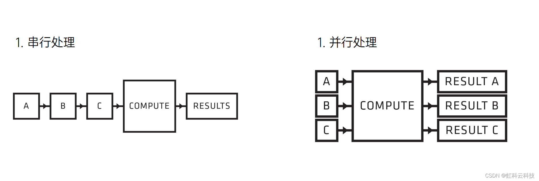 高性能计算 设计架构 高性能计算应用概览_云计算_03