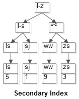 返回指定值的索引 返回索引是什么意思_mysql_02