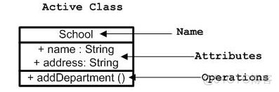 UML 架构师 uml结构建模_建模_09