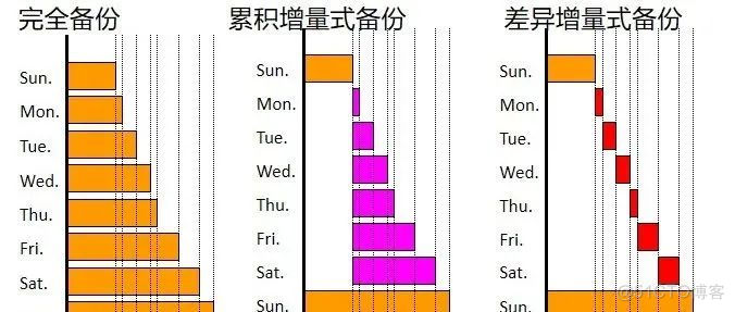 应用级灾备架构 灾备体系架构图_大数据