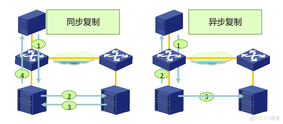 应用级灾备架构 灾备体系架构图_大数据_03