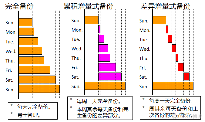 应用级灾备架构 灾备体系架构图_应用级灾备架构_06