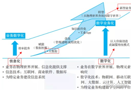 数据中心 物理网络 和 逻辑网络安全 数据中心物理架构_数据仓库