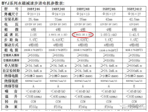 树莓派 步进电机 28BYJ python 树莓派控制步进电机_i++