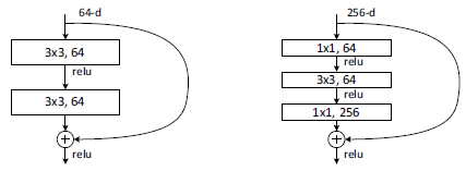 resnet用什么优化器 resnet效果差_有损压缩_04