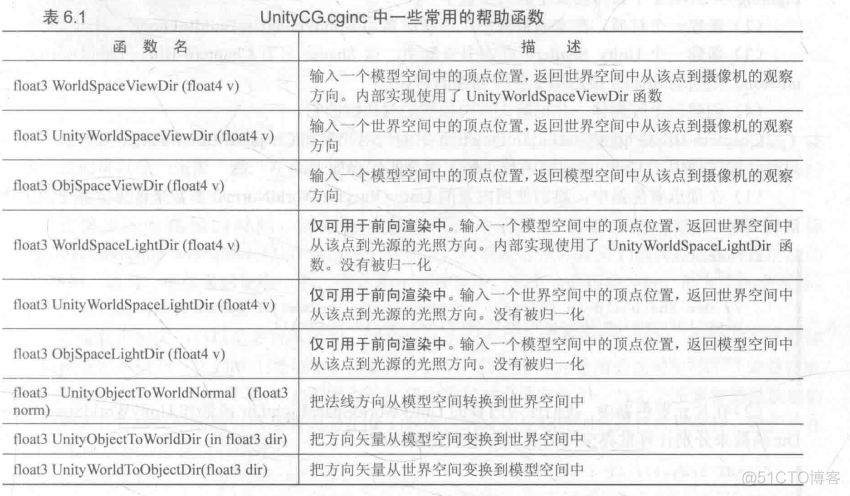 unity 光照探测器 unity shader 光照_unity_20