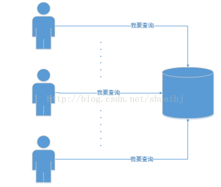 sybase 参看数据库内存参数 sybase查看数据库连接数_sybase 参看数据库内存参数_04