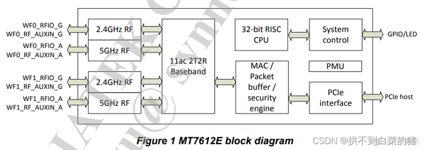 MT7621 cpu架构 mt7621at芯片参数_MT7621 cpu架构_16