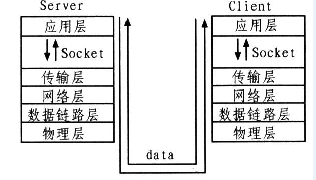 python 监听网页任务 python监听网络请求_套接字