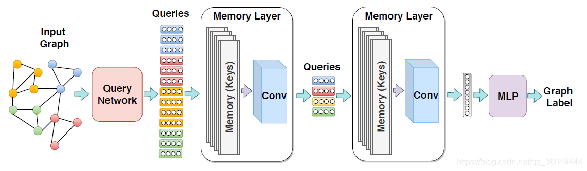 memory bank出自哪篇论文 memory-based_卷积_08