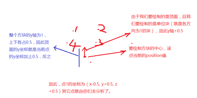 mc指令区块java 我的世界区块生成指令_mc指令区块java_13