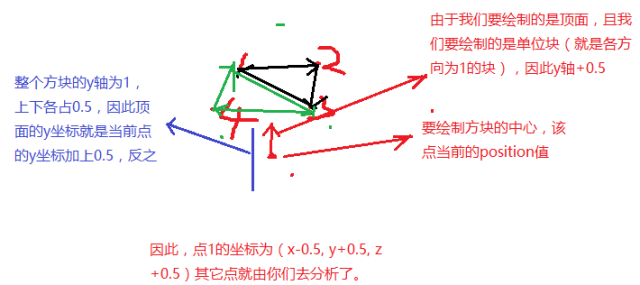 mc指令区块java 我的世界区块生成指令_数据块_20