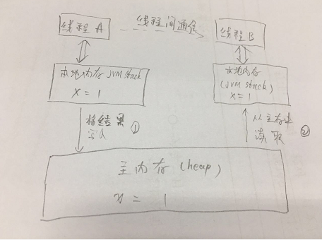 java大模型接口 java模型类_JVM_02