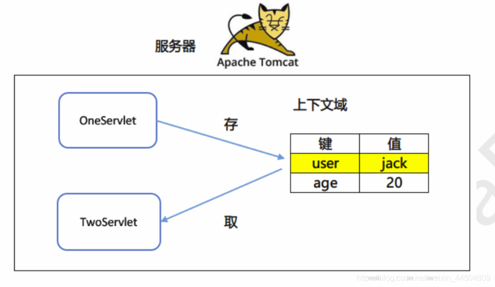 自定义的上下文 java代码实现 java 上下文对象_数据_06